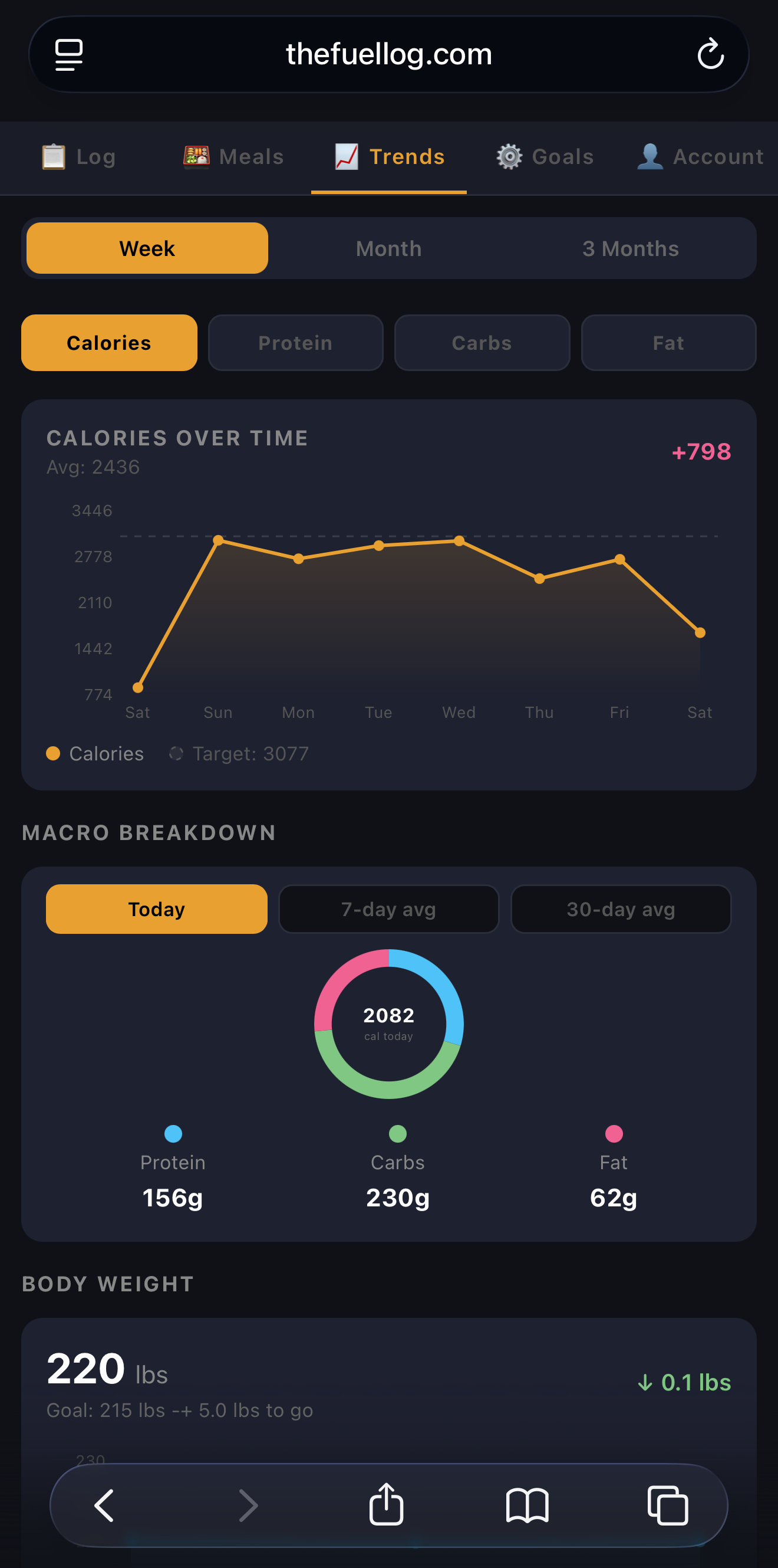 FuelLog trends page